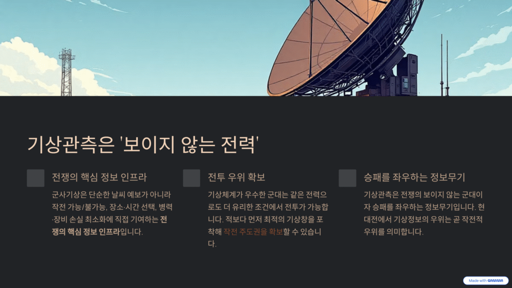 기상관측은 보이지 않는 전력으로 승패를 좌우하는 정보무기이다.