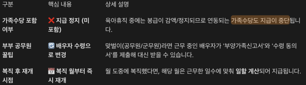 군무원 가족수당 지급 여부