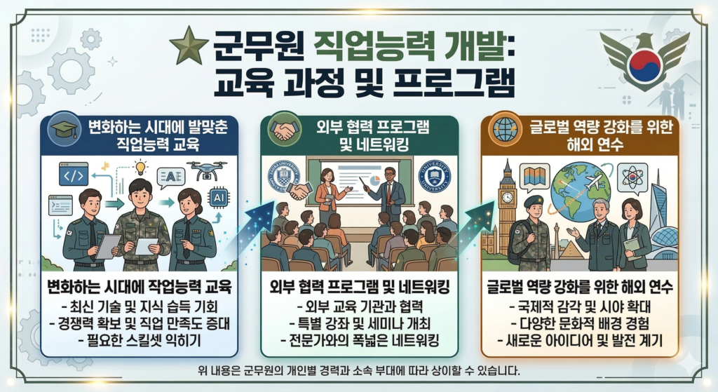 군무원 직업능력 개발