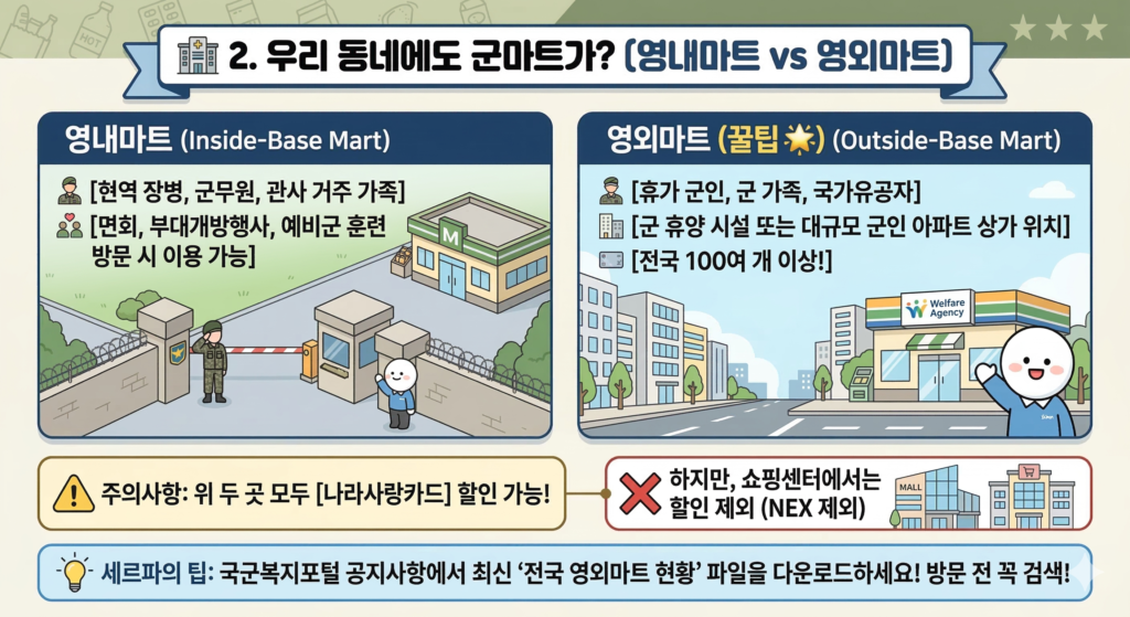 영내마트 영외마트
