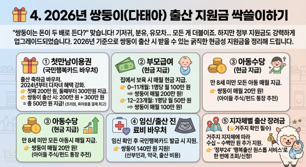 쌍둥이(다태아) 출산 지원금 싹슬이하기