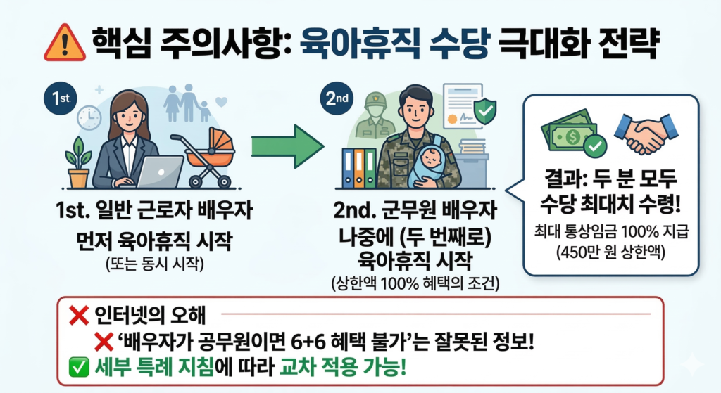 수당 극대화