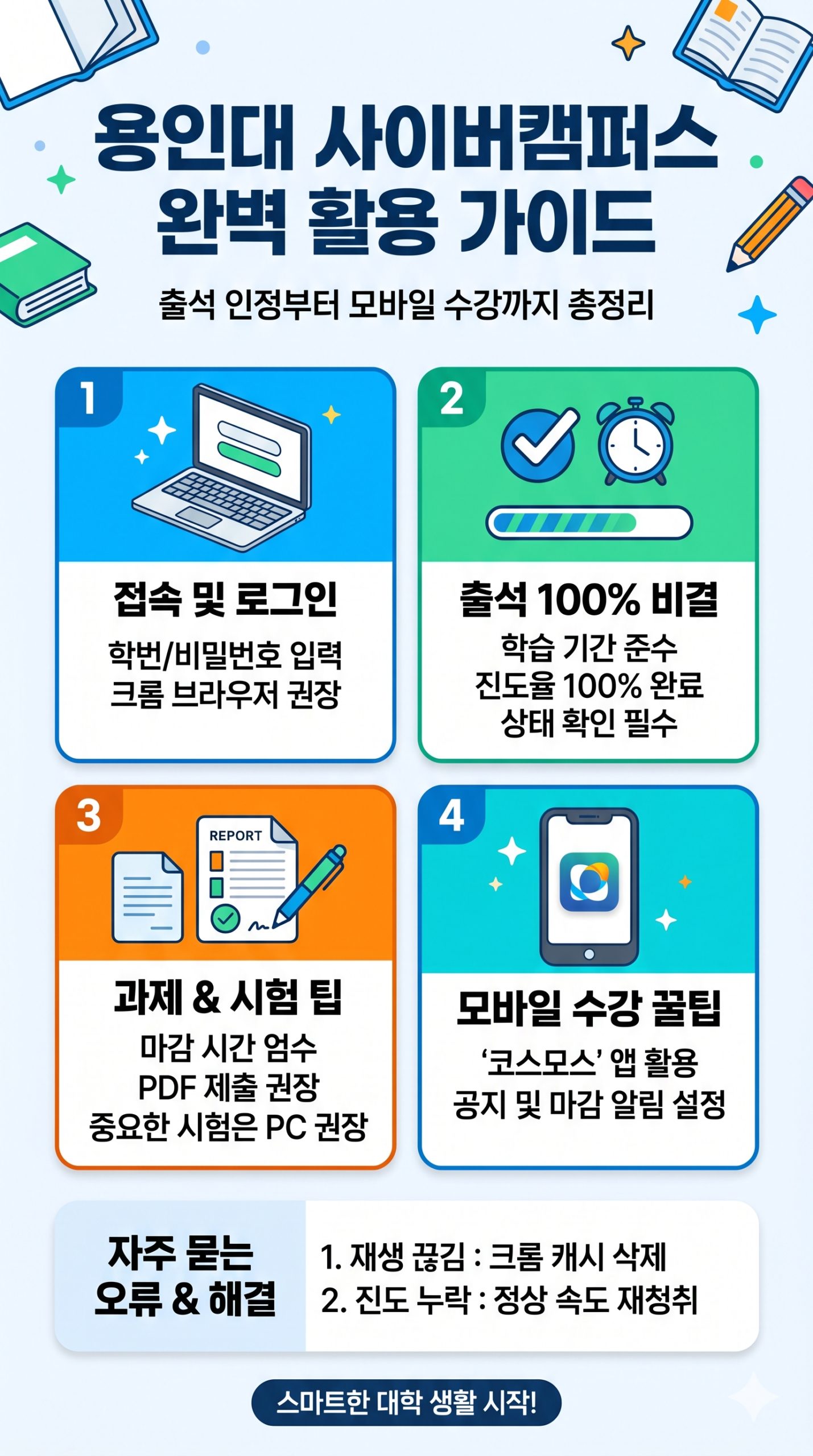 용인대 사이버캠퍼스 완벽 활용법 용인대 사이버캠퍼스 완벽 활용법